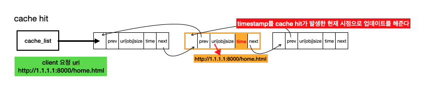 [CS:APP] Web Proxy 서버 구현 실습(Part 3_Web Proxy: Cache 추가)