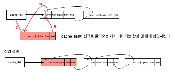 [CS:APP] Web Proxy 서버 구현 실습(Part 3_Web Proxy: Cache 추가)