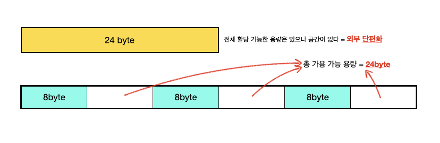 [CS:APP] 9.9 동적 메모리 할당 정리 및 malloc lab 구현(Implicit)