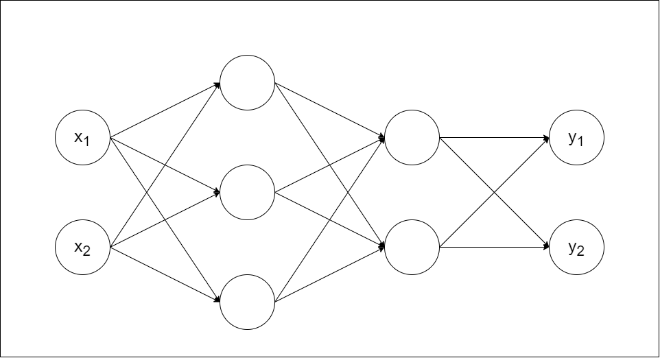 3층 신경망 모형도
