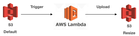 NestJS App deploy with lambda docker container support and Serverless ...