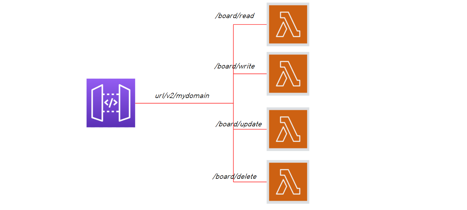 NestJS App deploy with lambda docker container support and Serverless ...