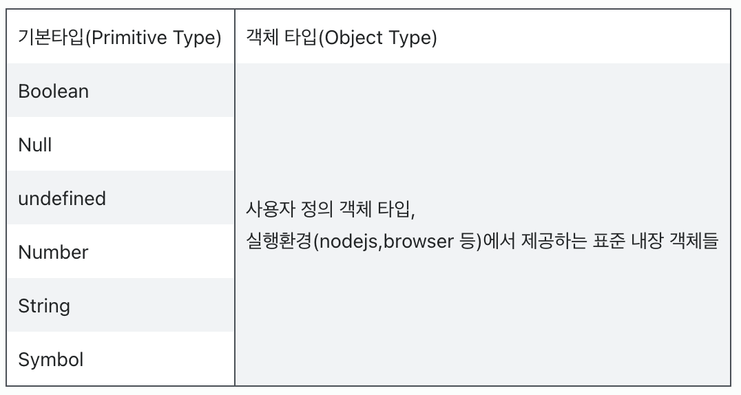 Data Types