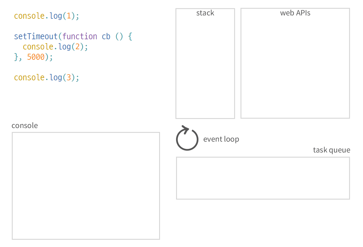 FE 지식_5. Callstack과 Event Loop