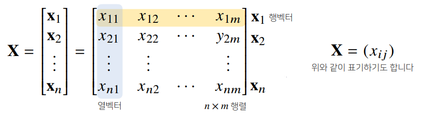 행렬
