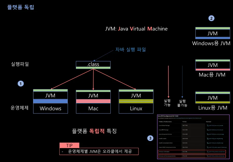 LG CNS AM Inspire Camp 1기- 01장 Java 시작하기
