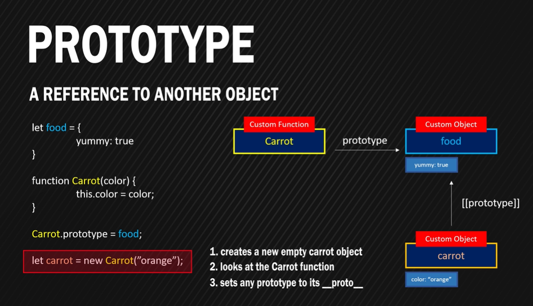 Prototype Chain - JS의 구조를 설명하다