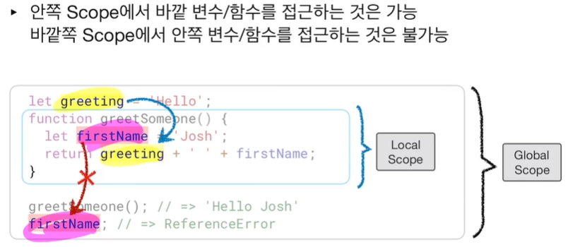 JS 스코프( Scope ) & const var let