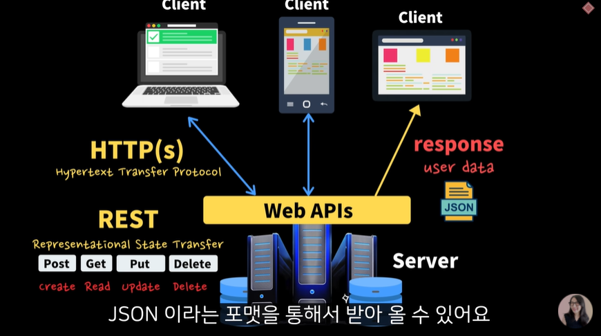API 개념 정리 🙌