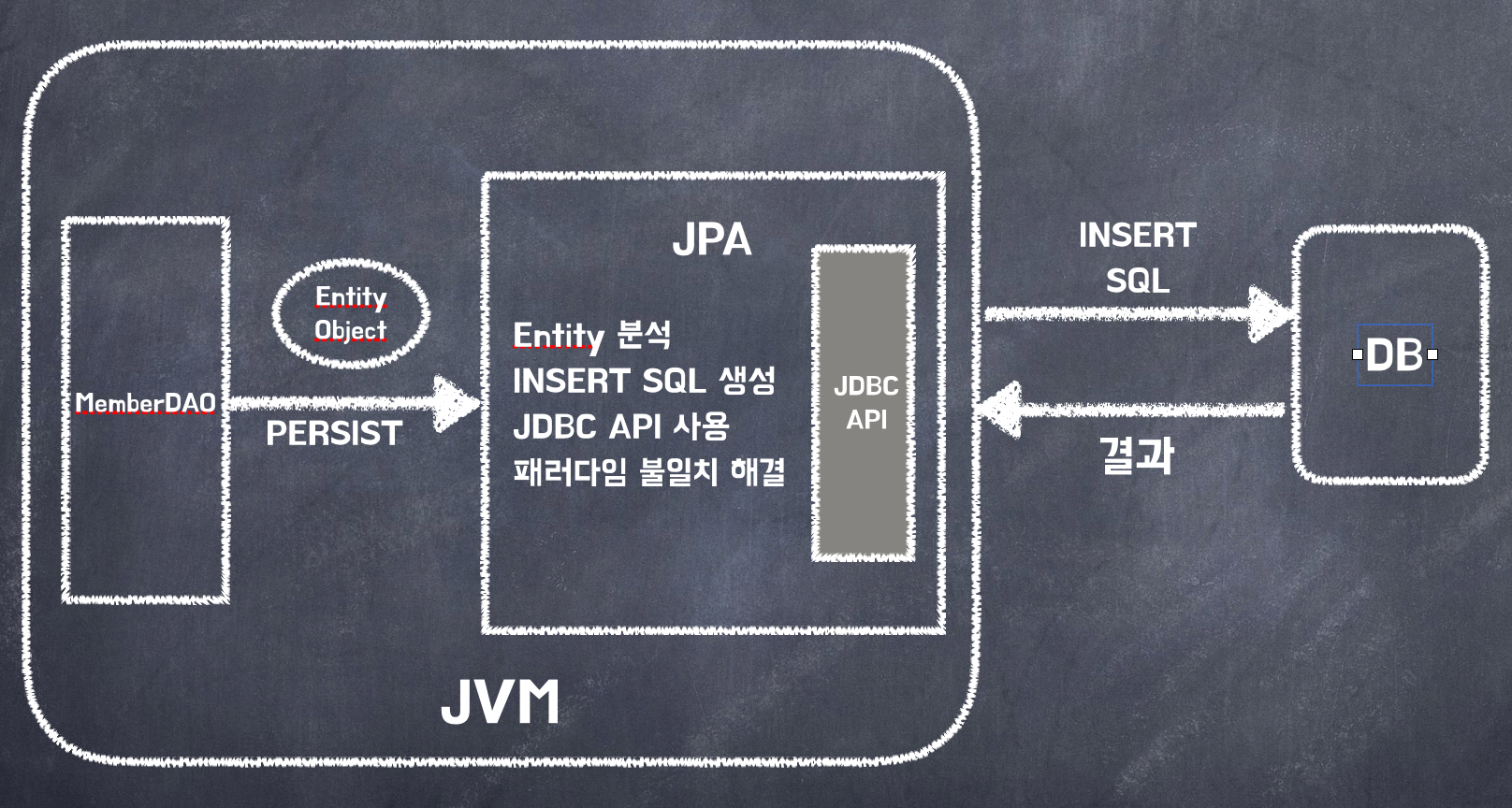 JPA저장