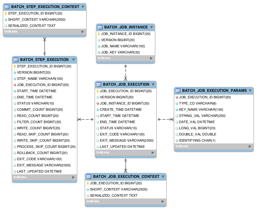  spring batch application 