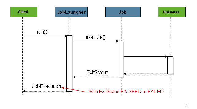 spring-batch-application