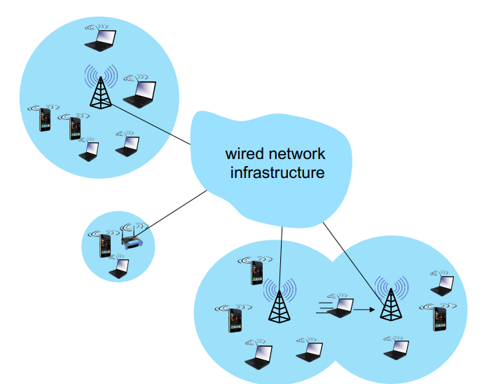 [컴퓨터네트워크] Ch7. Wireless and Mobile Networks