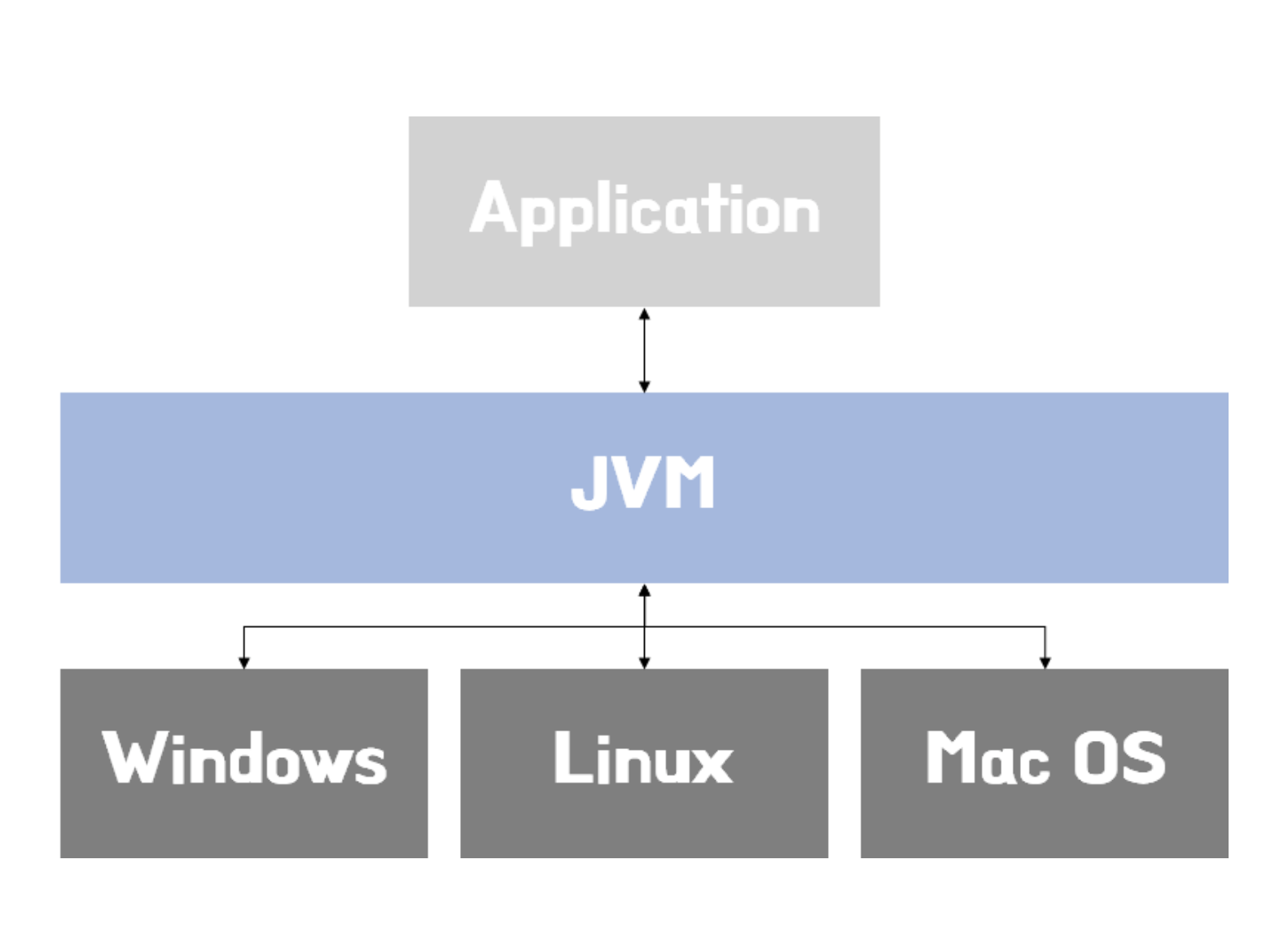 [Java] JVM