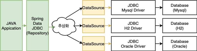 Spring on sale jdbc repository