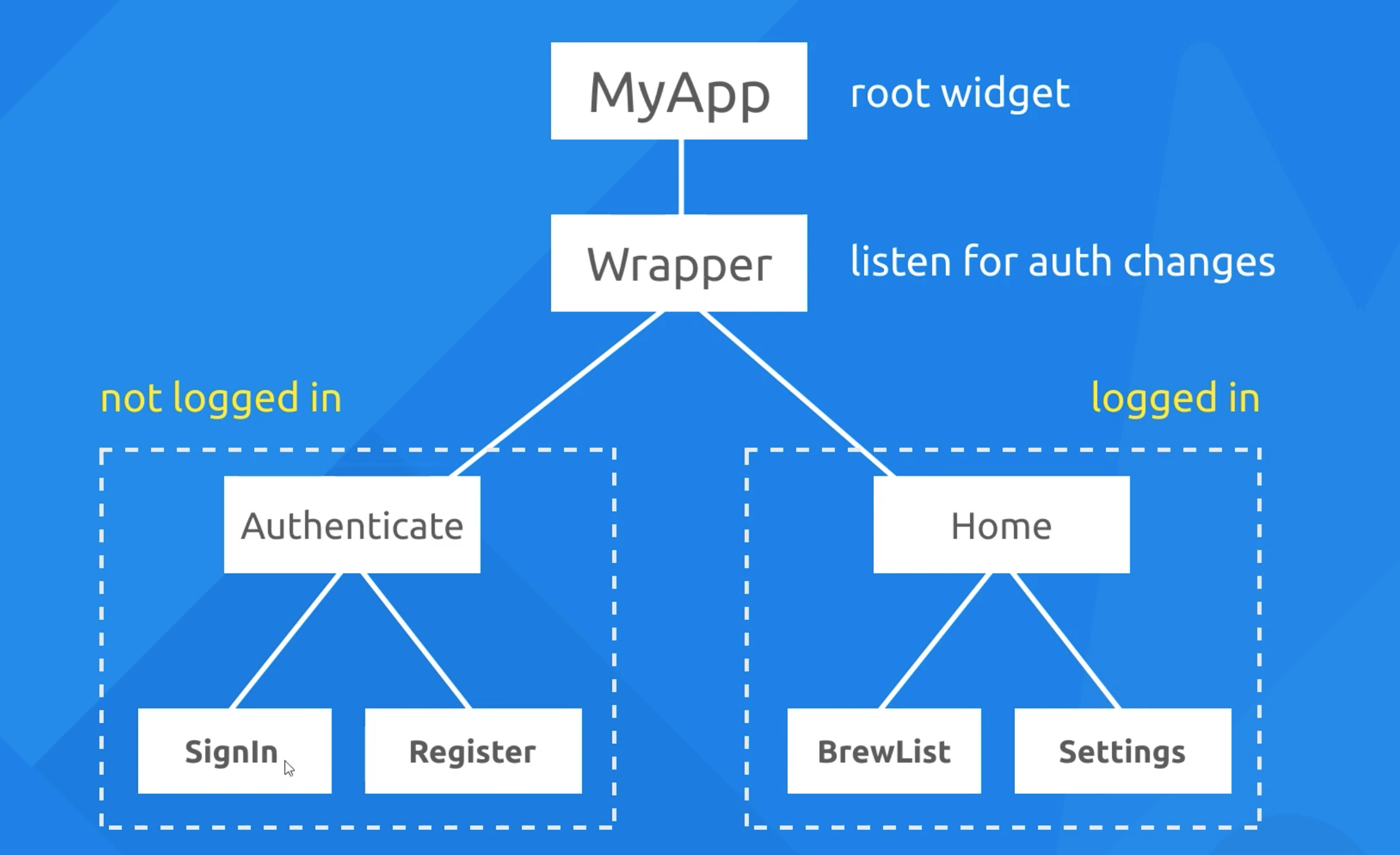 [flutter]#1 firebase - Anonymous Login