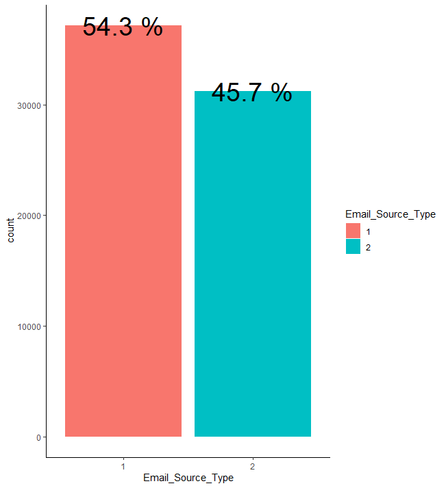 Exploratory Data Analysis with Kaggle Dataset Series (6)