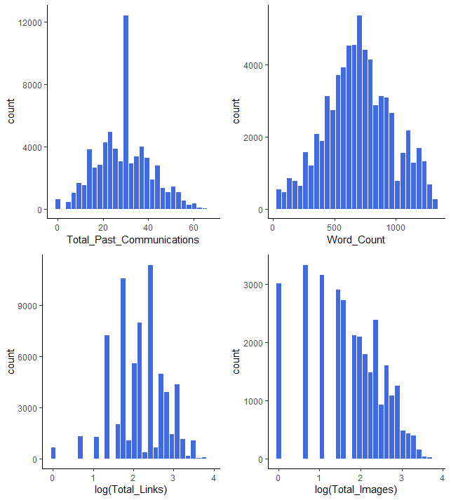 Exploratory Data Analysis with Kaggle Dataset Series (6)