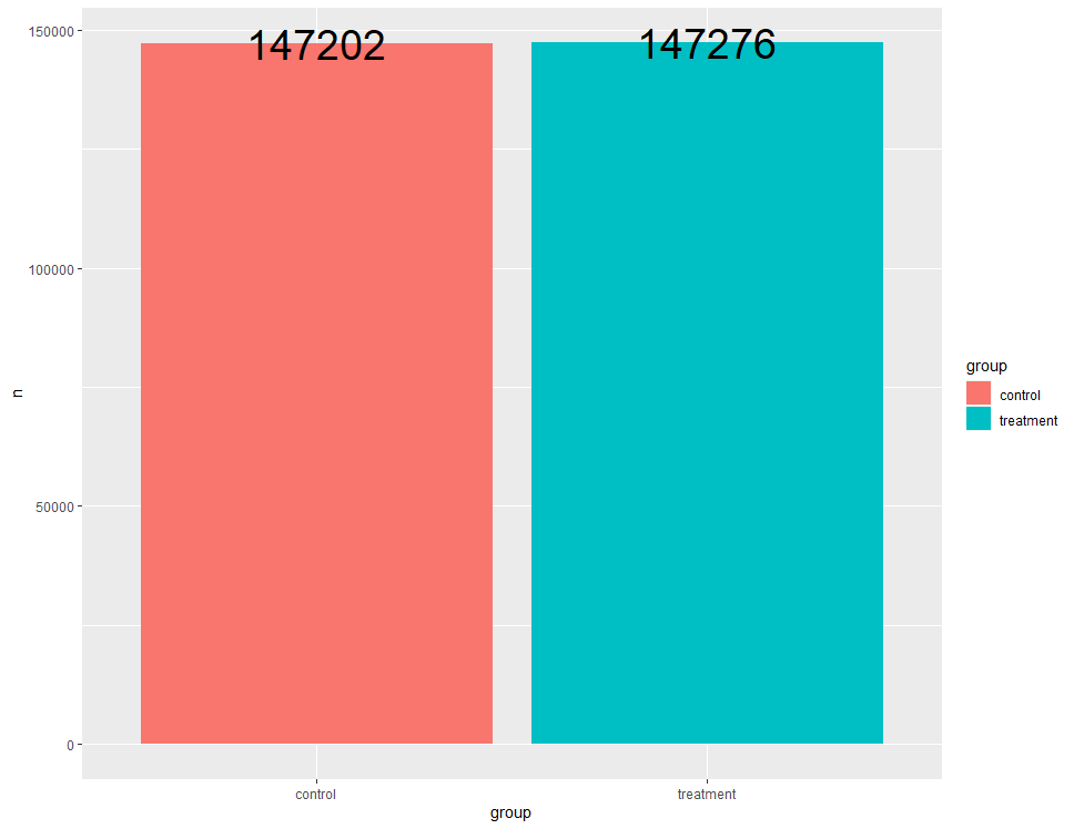 A/B Test With Kaggle Dataset Series (2)