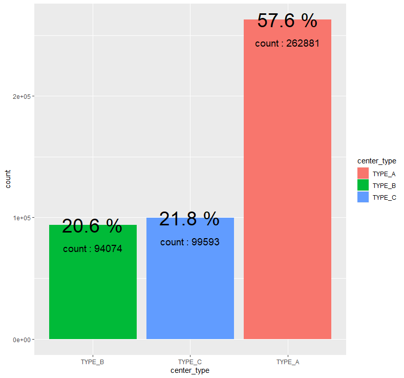 Exploratory Data Analysis with Kaggle Dataset Series (5)