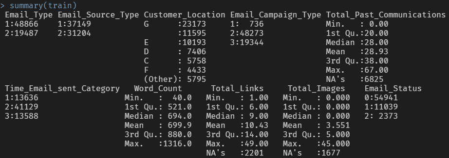 Exploratory Data Analysis with Kaggle Dataset Series (6)