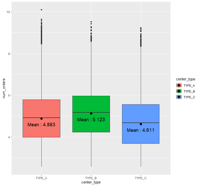 Exploratory Data Analysis with Kaggle Dataset Series (5)