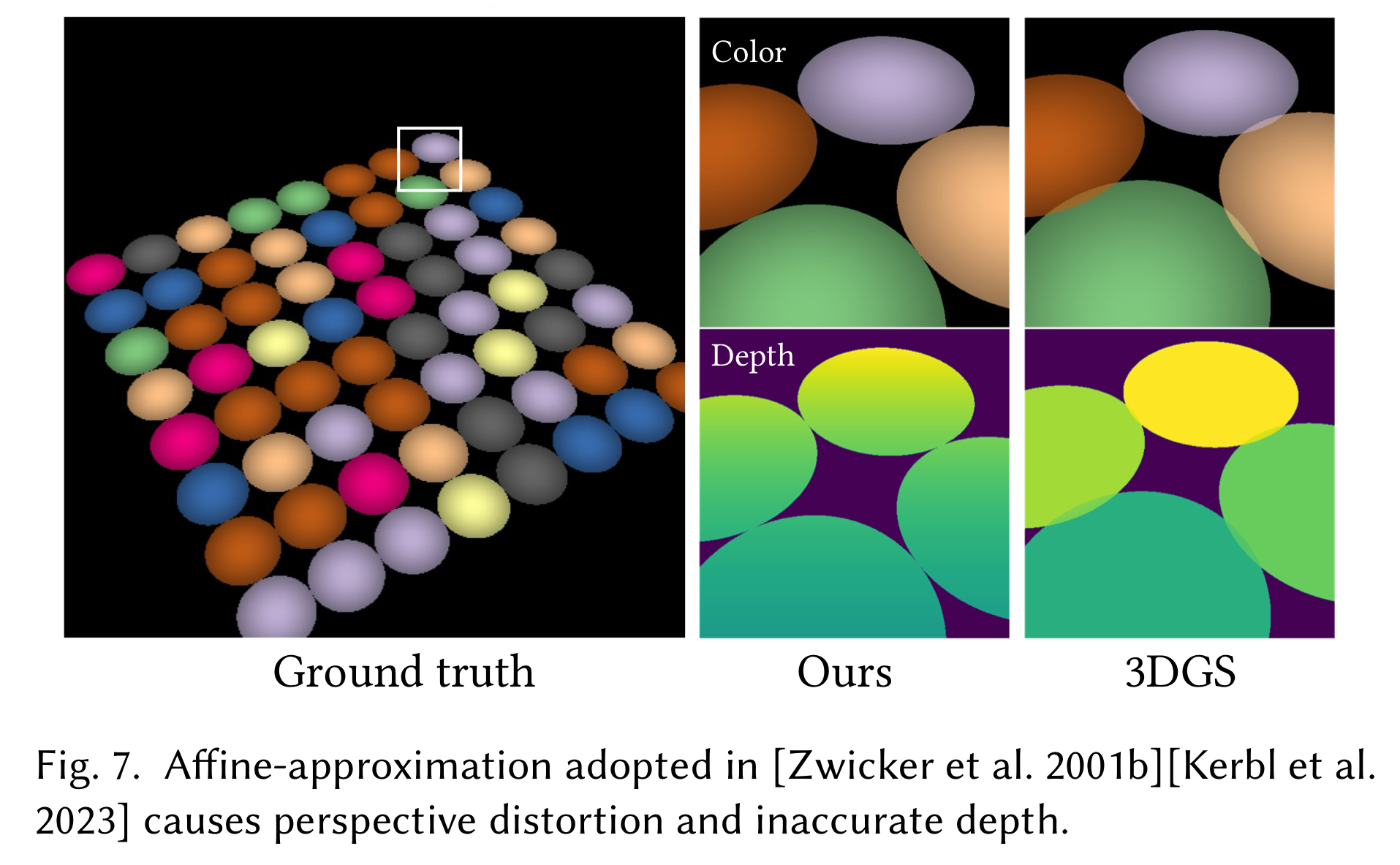 Under the 3D: Geometrically Accurate 2D Gaussian Splatting