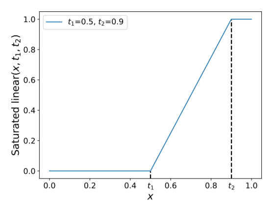 FreeAnchor: Learning to Match Anchors for Visual Object Detection Review