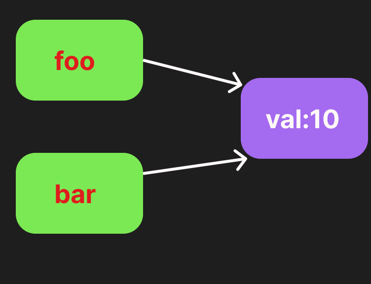 flowgorithm pass by reference example | testingdocs... Pass-by-reference