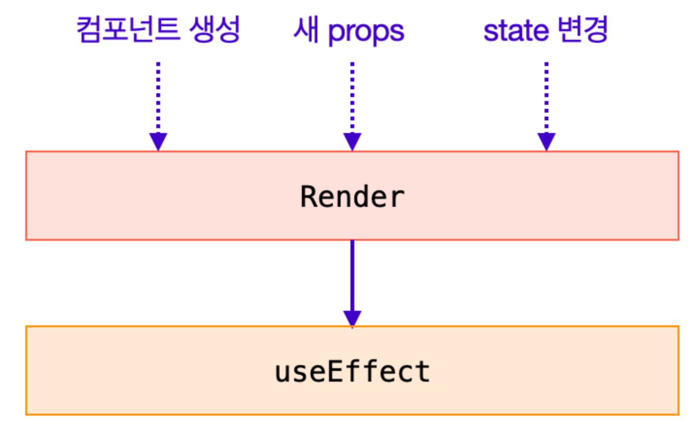 2023 05 30 Useeffect