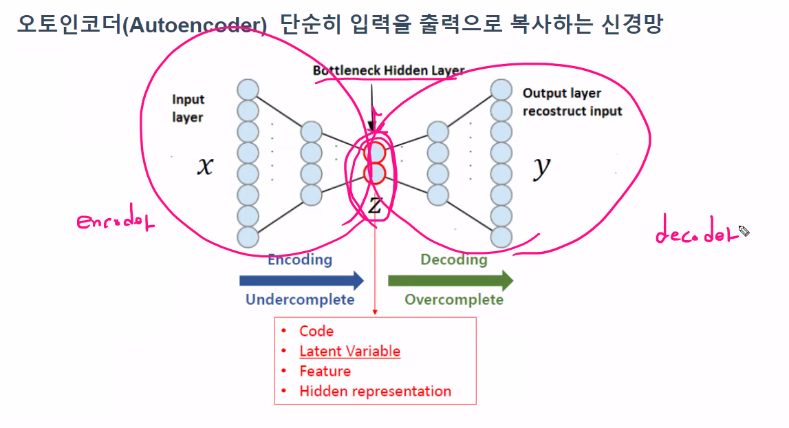 Encoder Post AUTO ENCODER