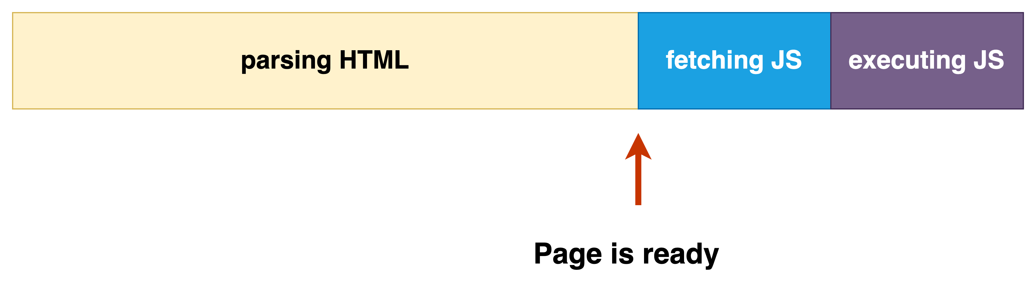 TIL.02 async, defer