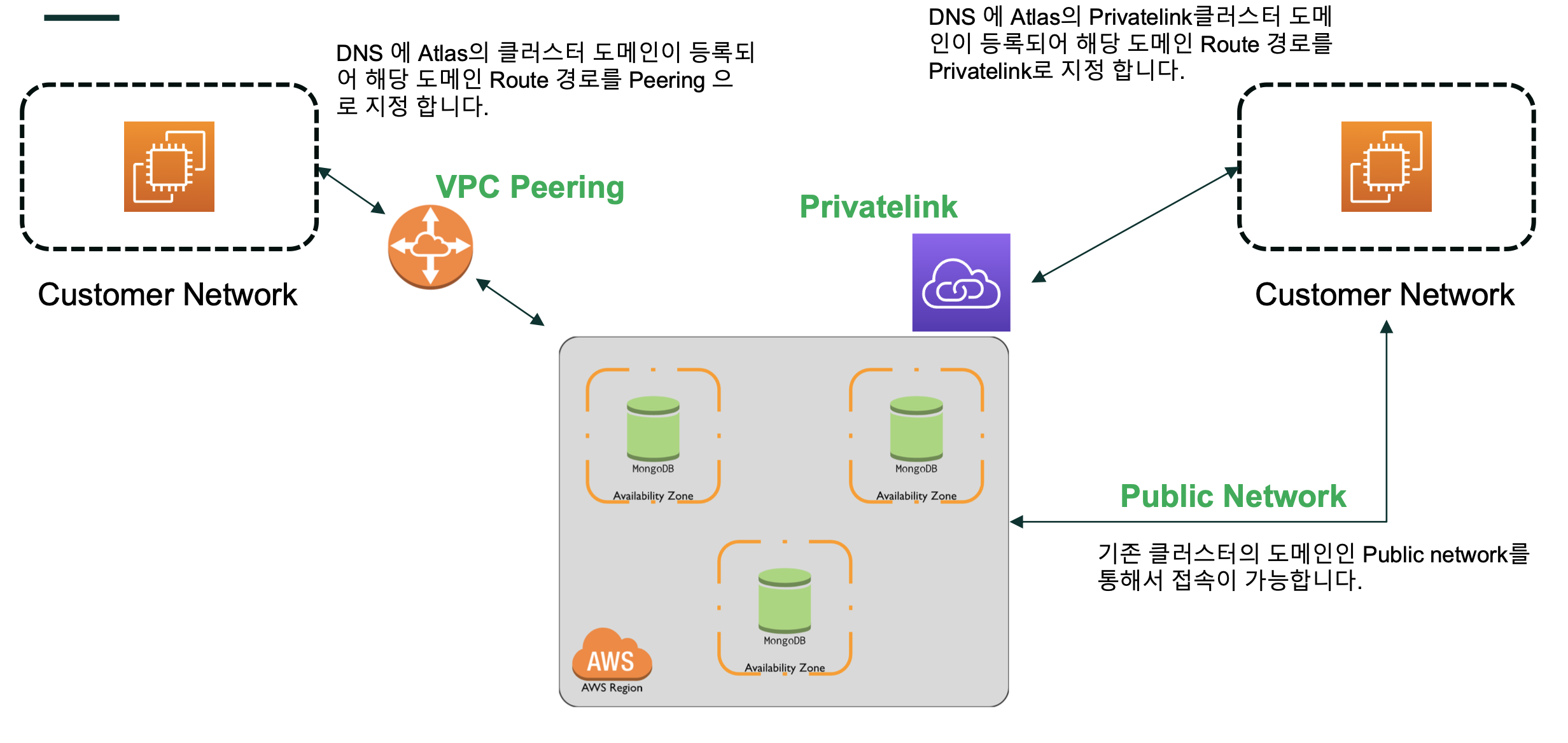 Cluster Network