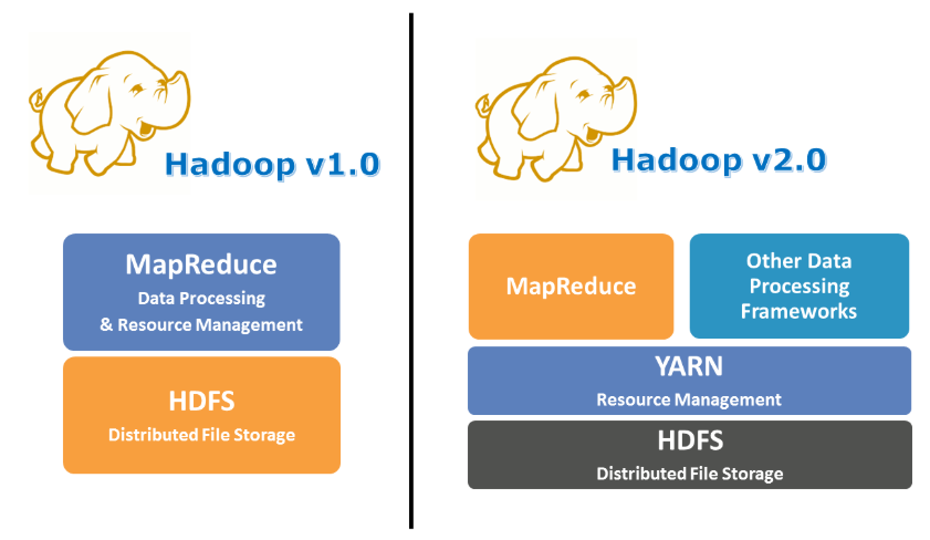 [Hadoop] Hadoop Ecosystem