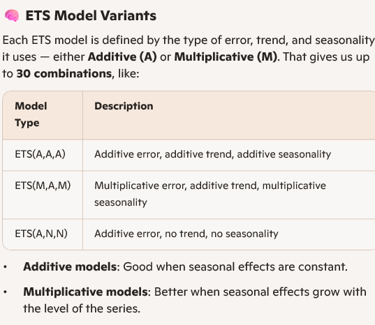 ETS