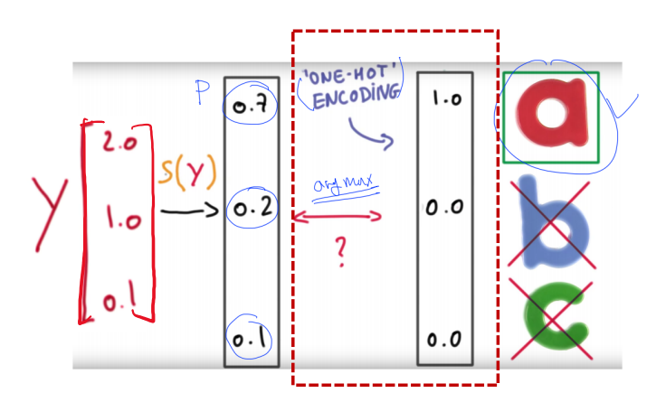Multi-class classification