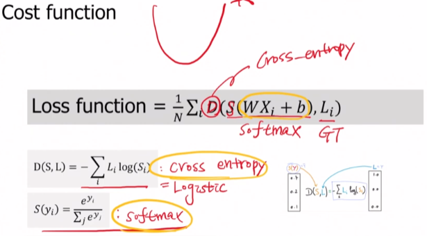 Multi-class classification