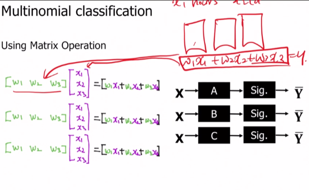 Multi-class classification