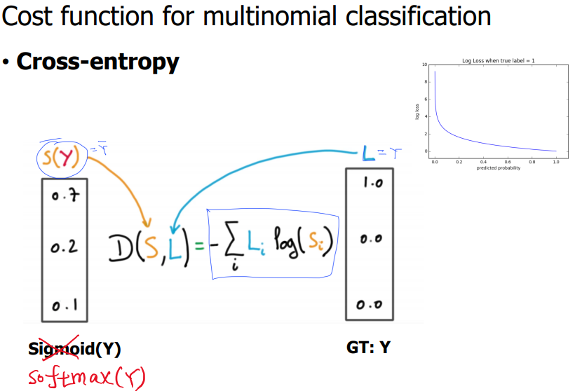 Multi-class classification
