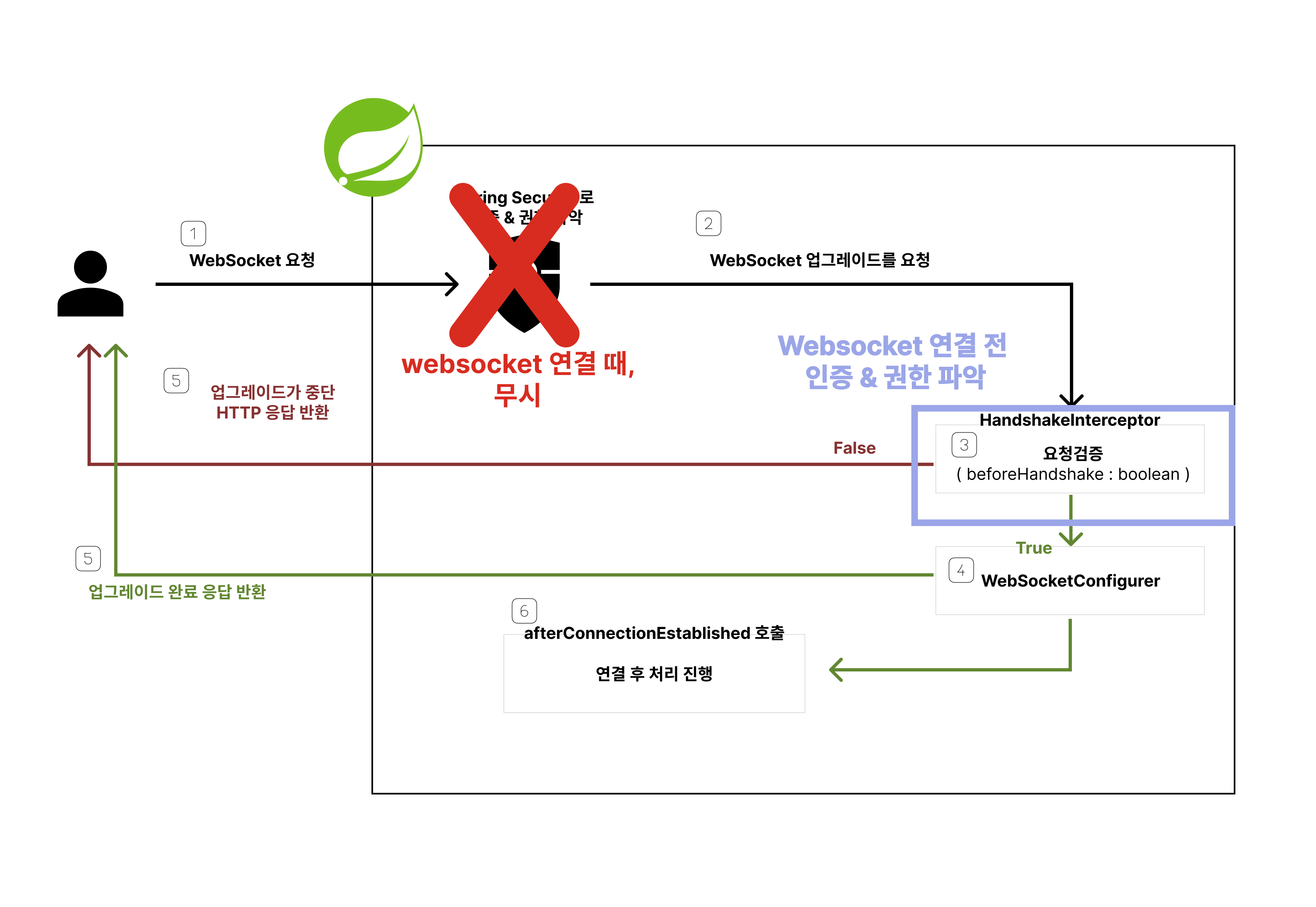 MySQL 접속