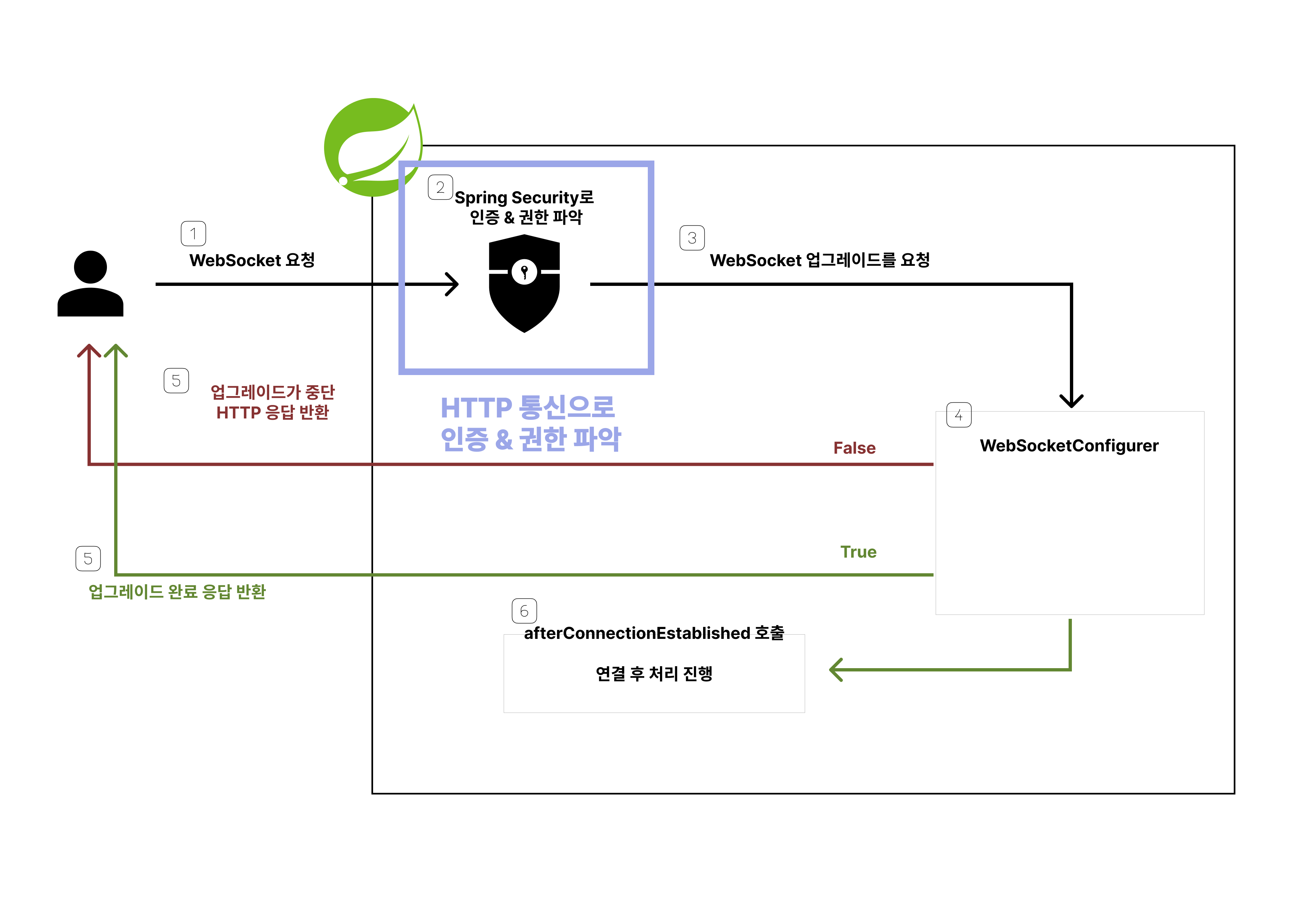 MySQL 접속