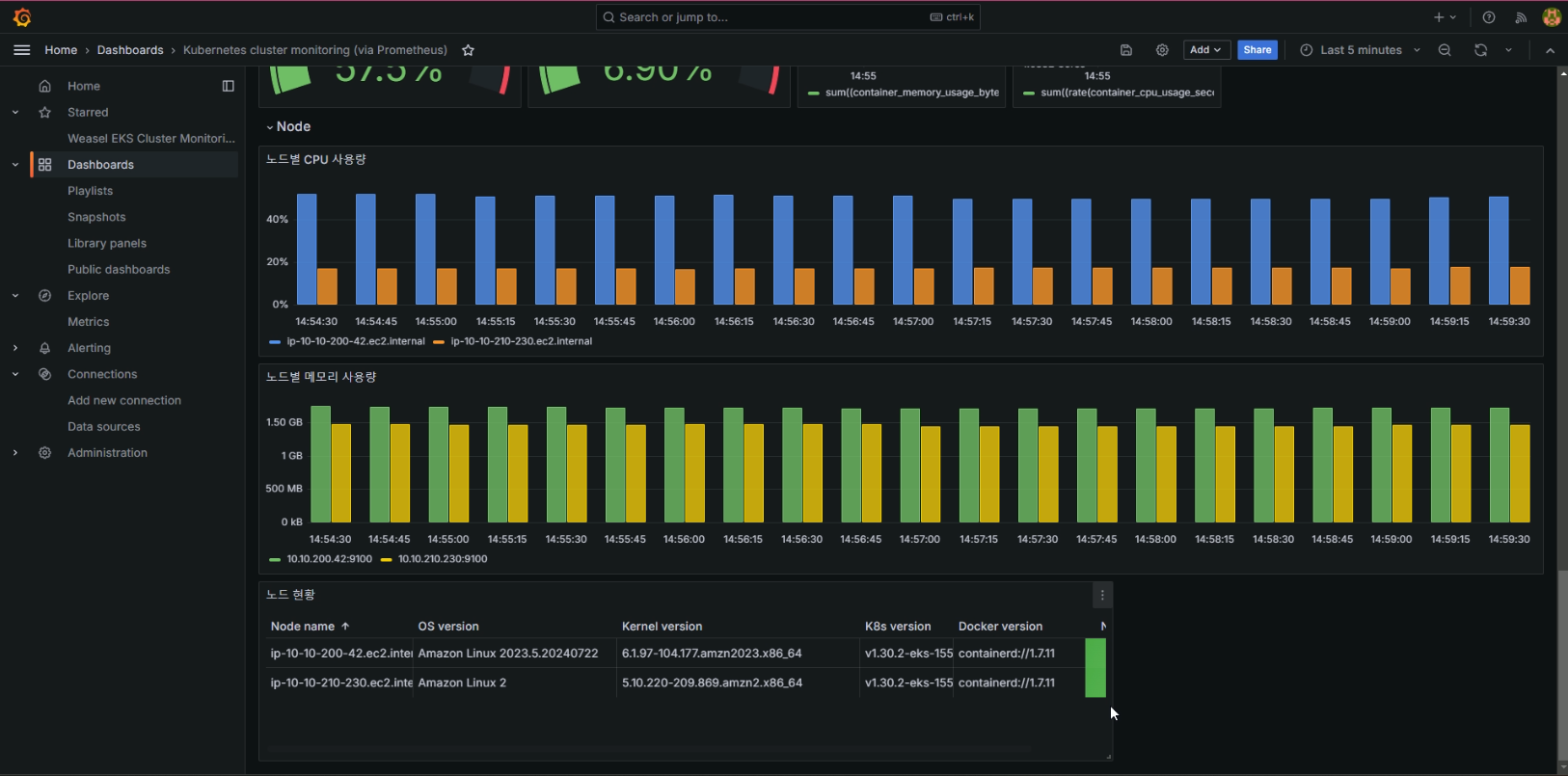 Grafana 대시보드 (노드 CPU/메모리/버전)