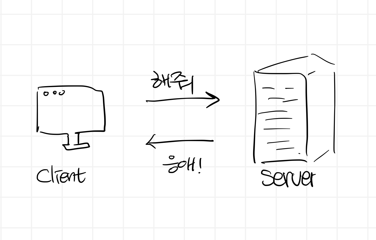 클라이언트 - 서버