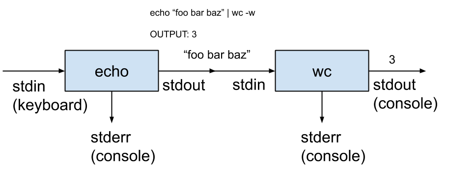 POSIX 기초