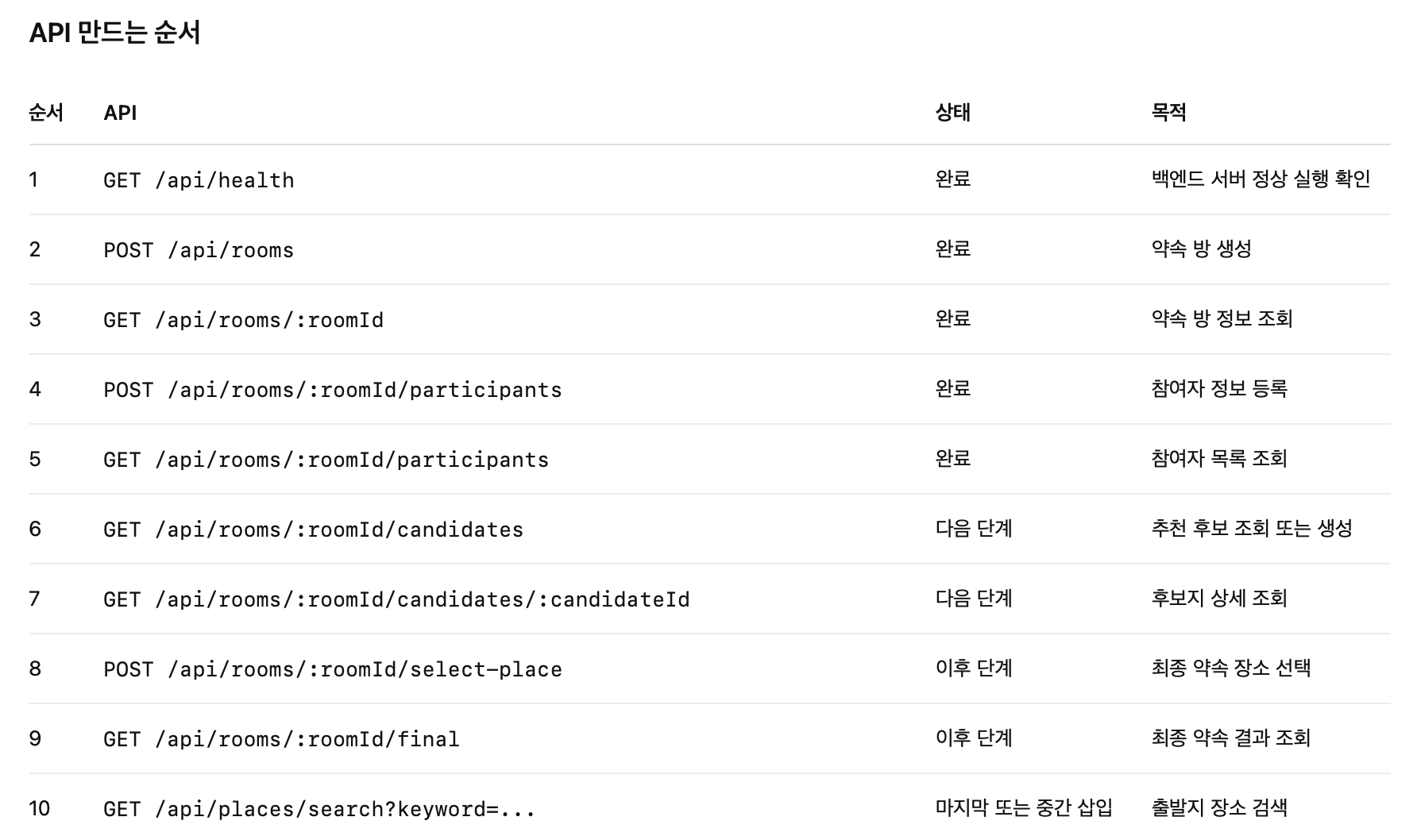 API 개발 중 (예시: 방생성)