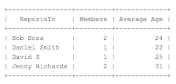 Coderbyte SQL - Member Count