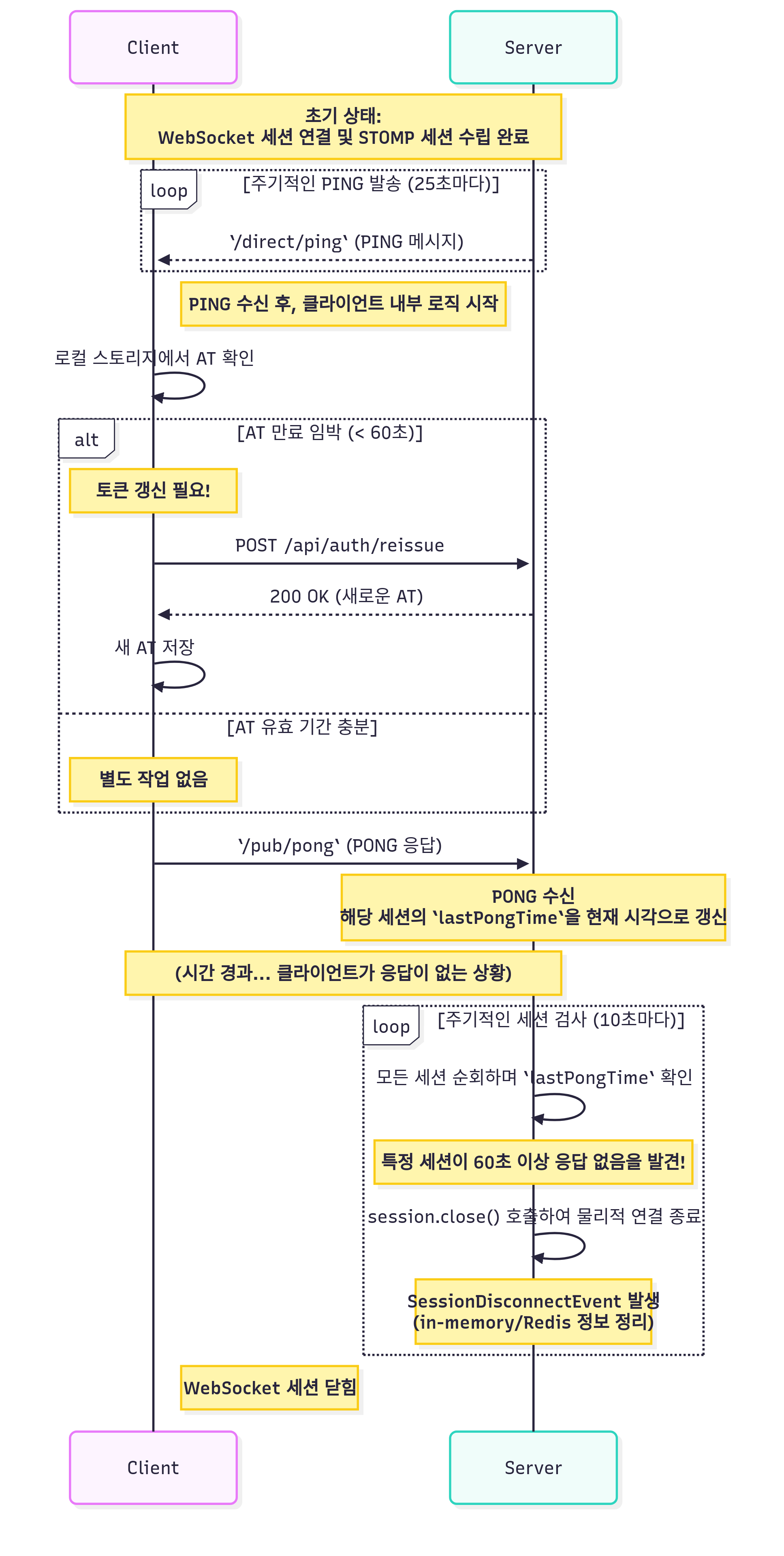session_management_flow_v3