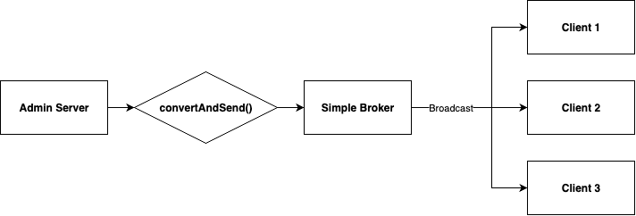 simple_broker_flow