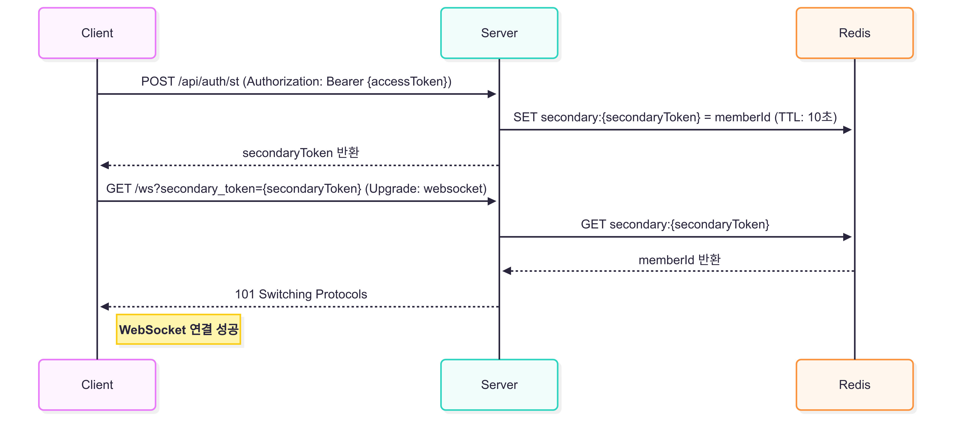 websocket_session_flow