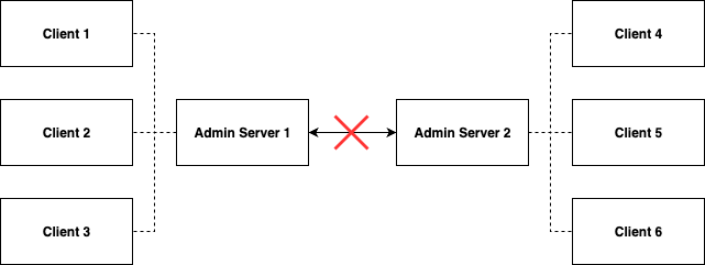 simple_broker_impossible_flow